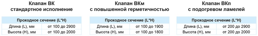 ВК, ВКм, ВКп (2025)-общие таблицы.jpg ВК, ВКм, ВКп (2025)-общие таблицы.jpg